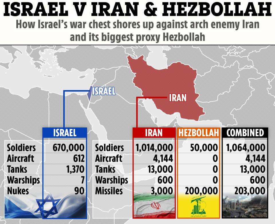 a map showing israel v iran and hezbollah