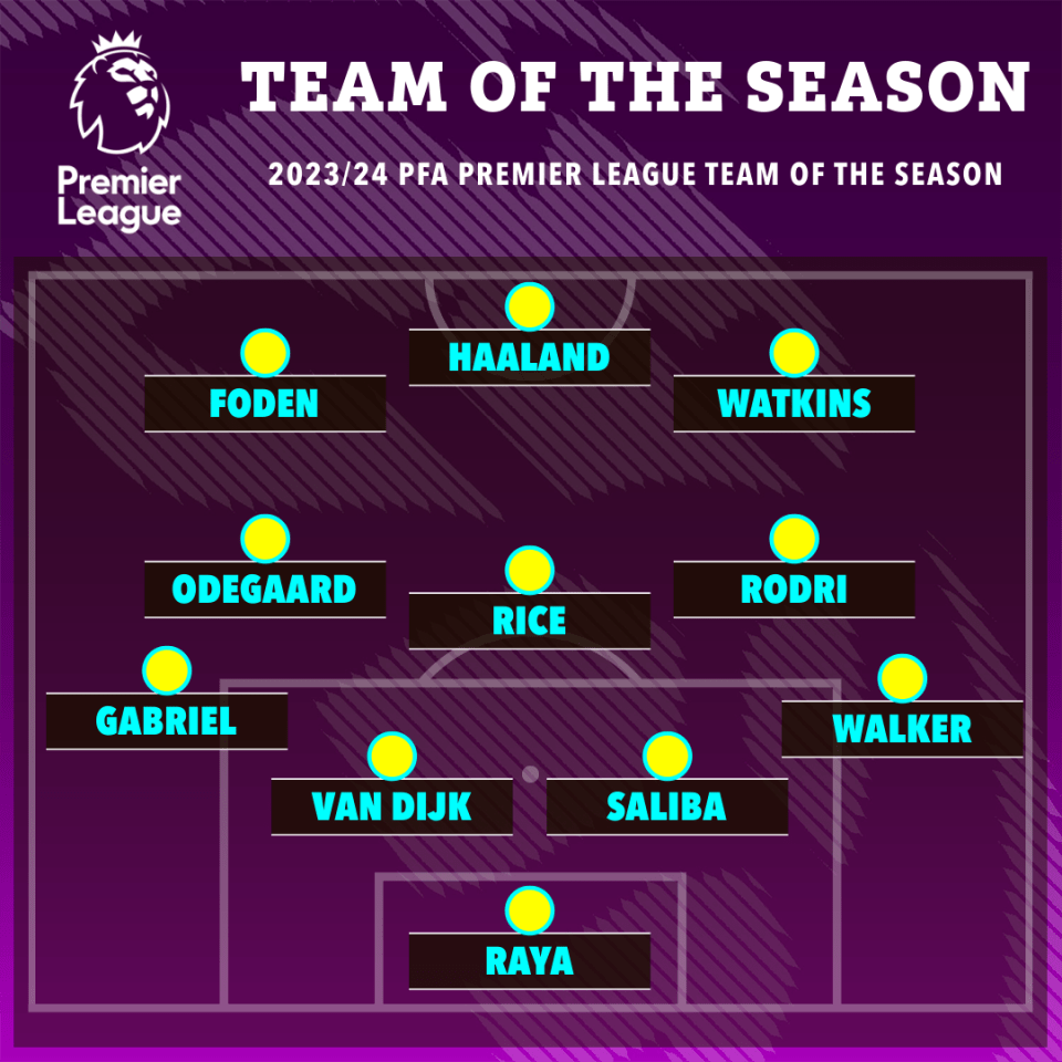 a poster for the premier league team of the season
