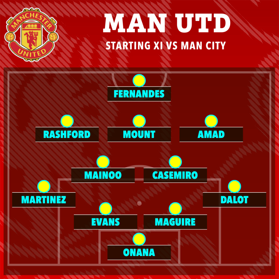 manchester united starting xi vs man city poster