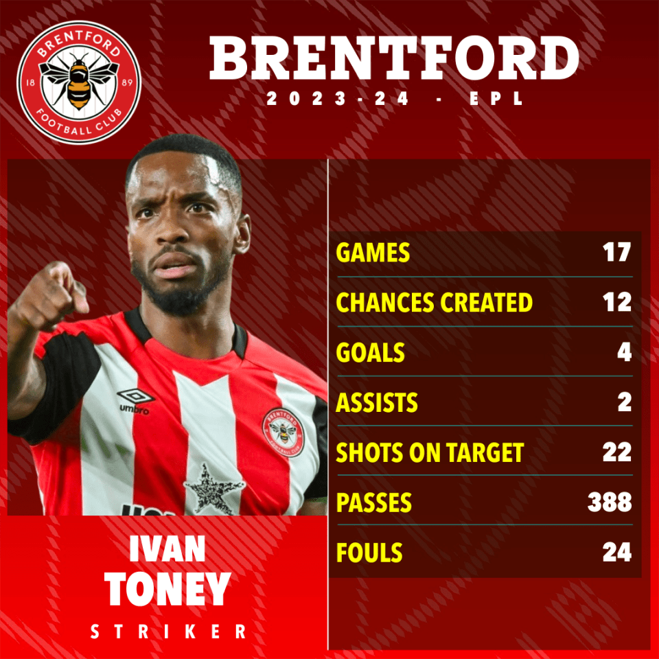 a poster for brentford football club shows the stats of ivan toney