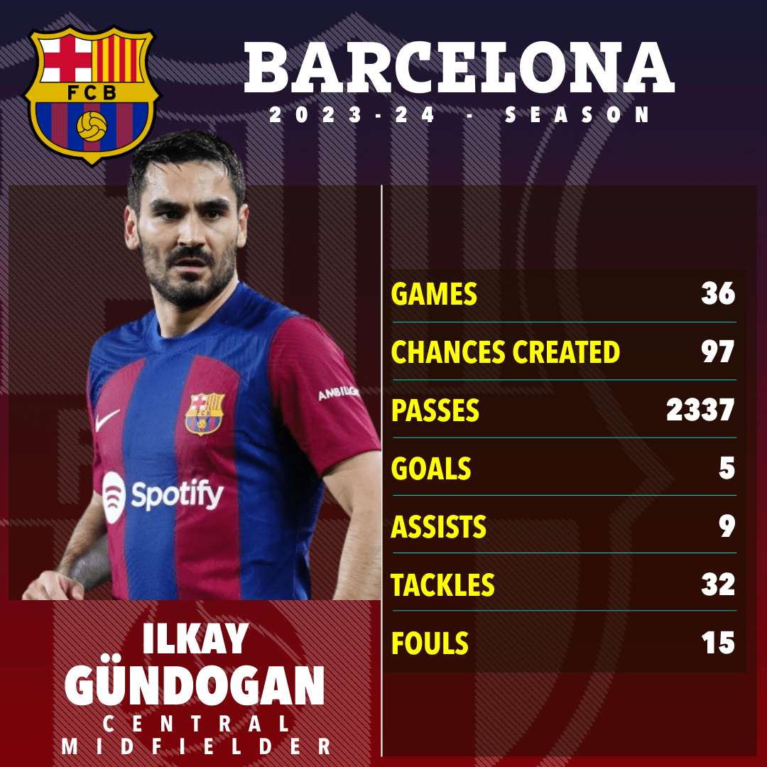 a poster for a soccer player from barcelona