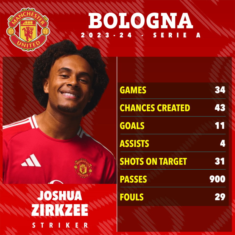 a manchester united poster for joshua zirkzee