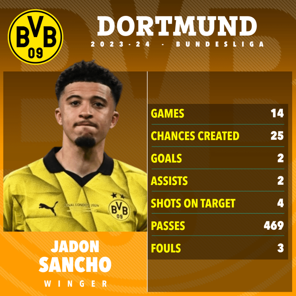 a poster for a soccer player named jadon sancho