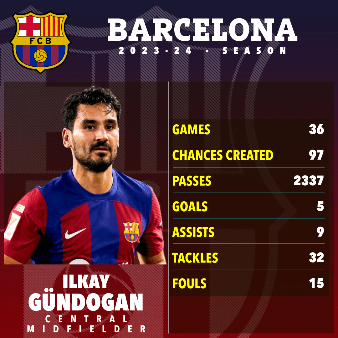 a poster for a soccer player from barcelona
