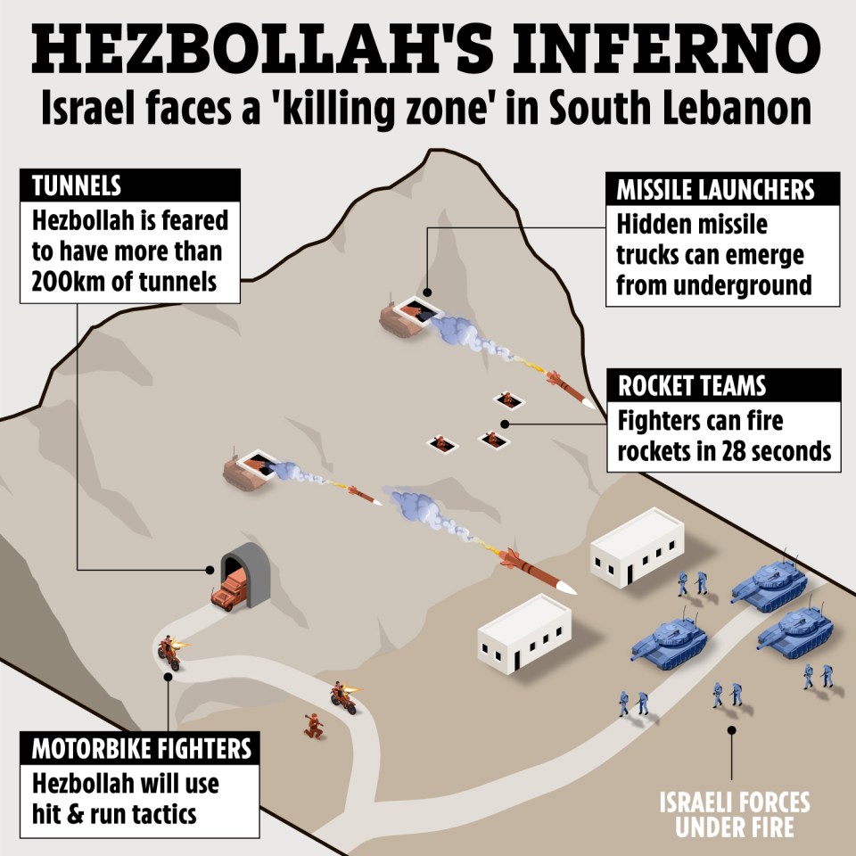 an illustration of hezbollah 's inferno in south lebanon