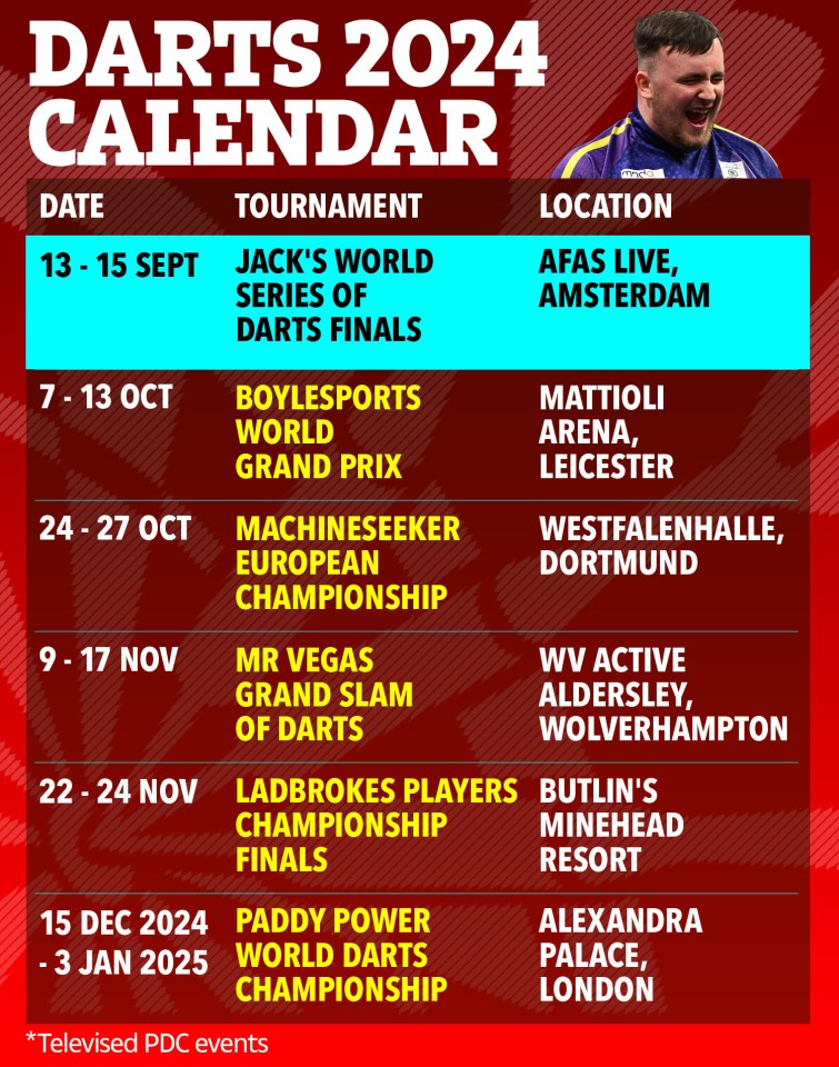 a calendar for the darts 2024 shows the tournaments and locations
