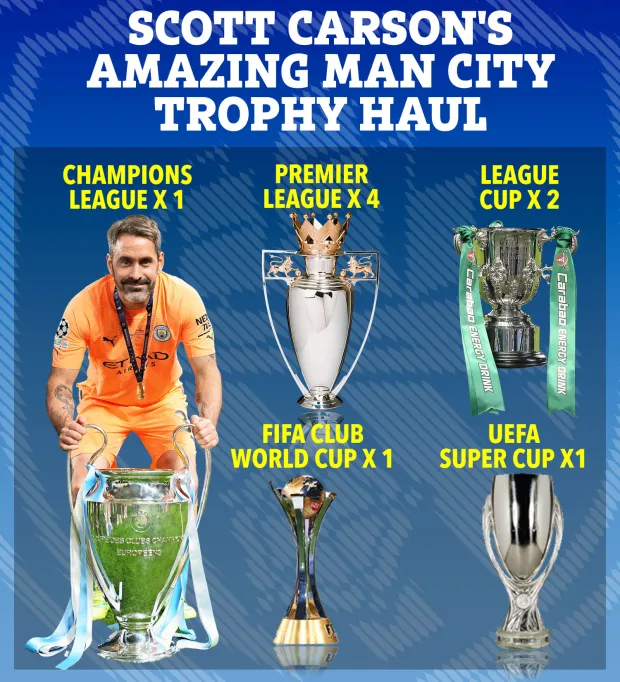 an advertisement for scott carson 's amazing man city trophy haul