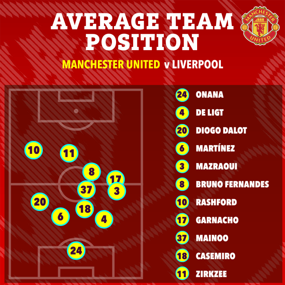 an average team position for manchester united v liverpool