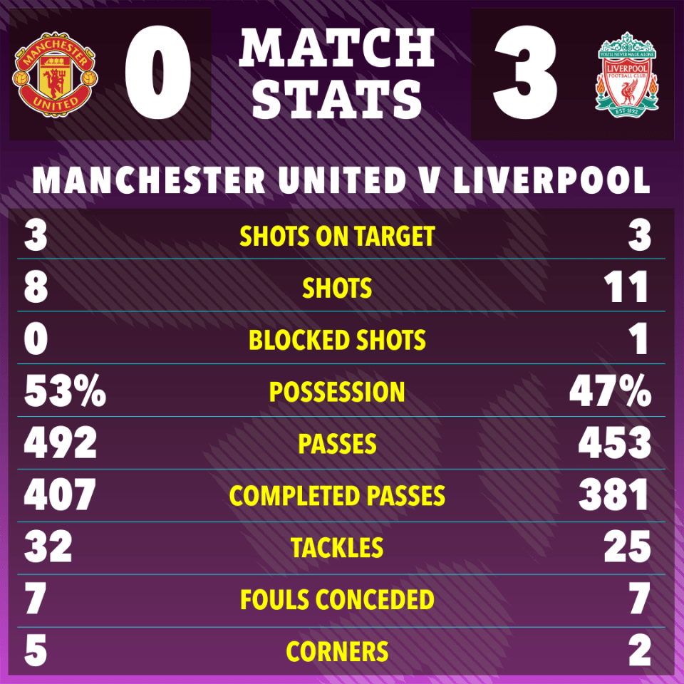 a manchester united vs liverpool match stats poster