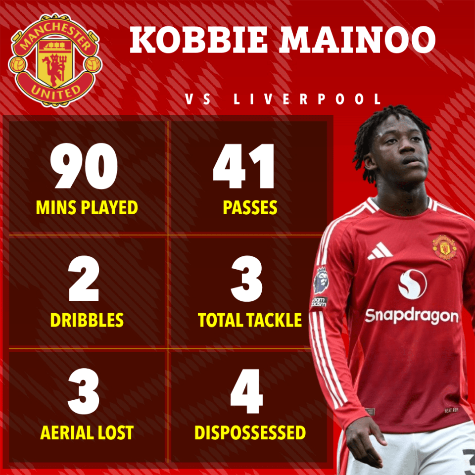 a manchester united soccer player named kobbie mainoo