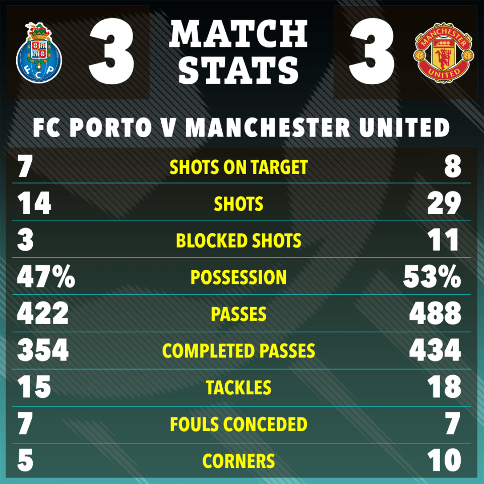 a match stats poster for fc porto v manchester united
