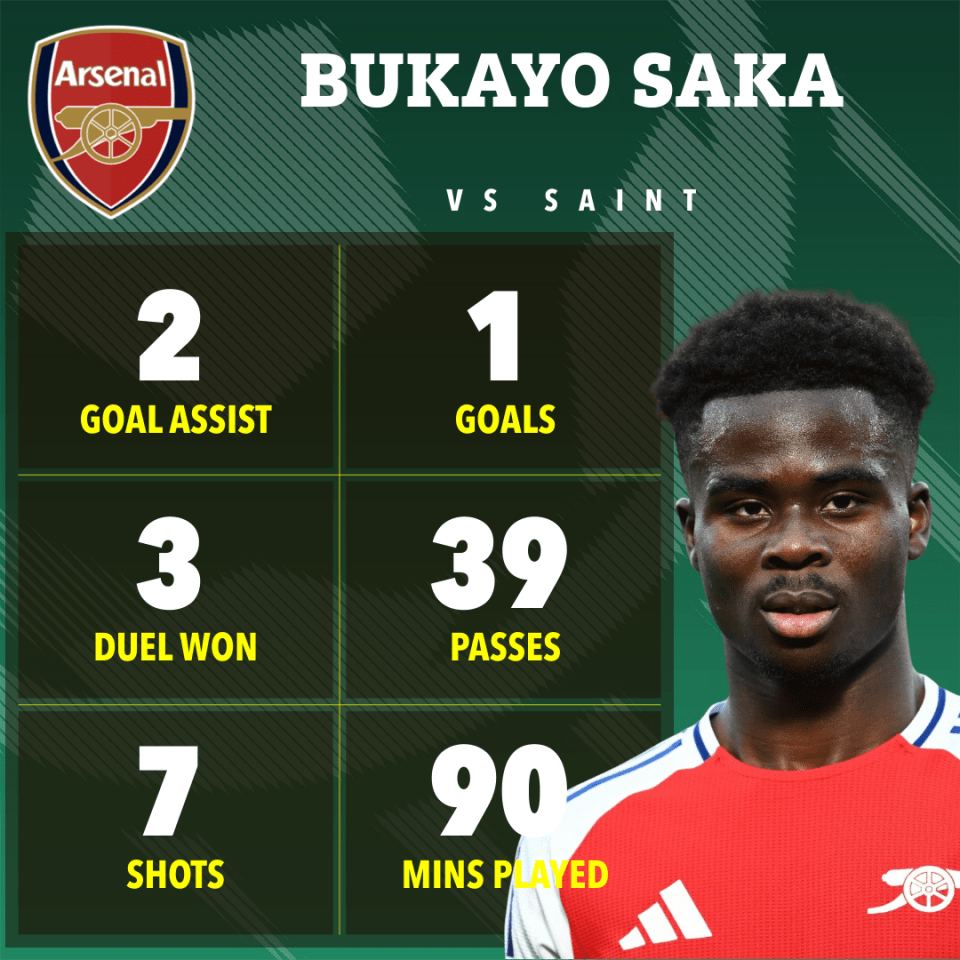 a poster showing the stats of bukayo saka vs saint