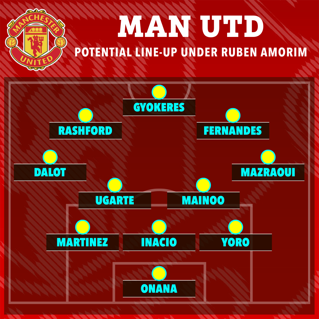 manchester united 's potential line-up under ruben amori
