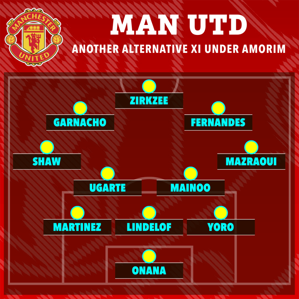 a manchester united soccer team lineup with a red background