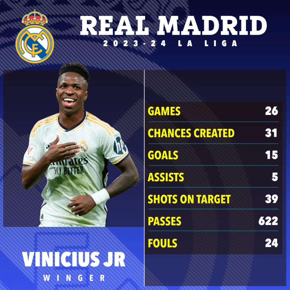 a poster for real madrid soccer player vinicius jr