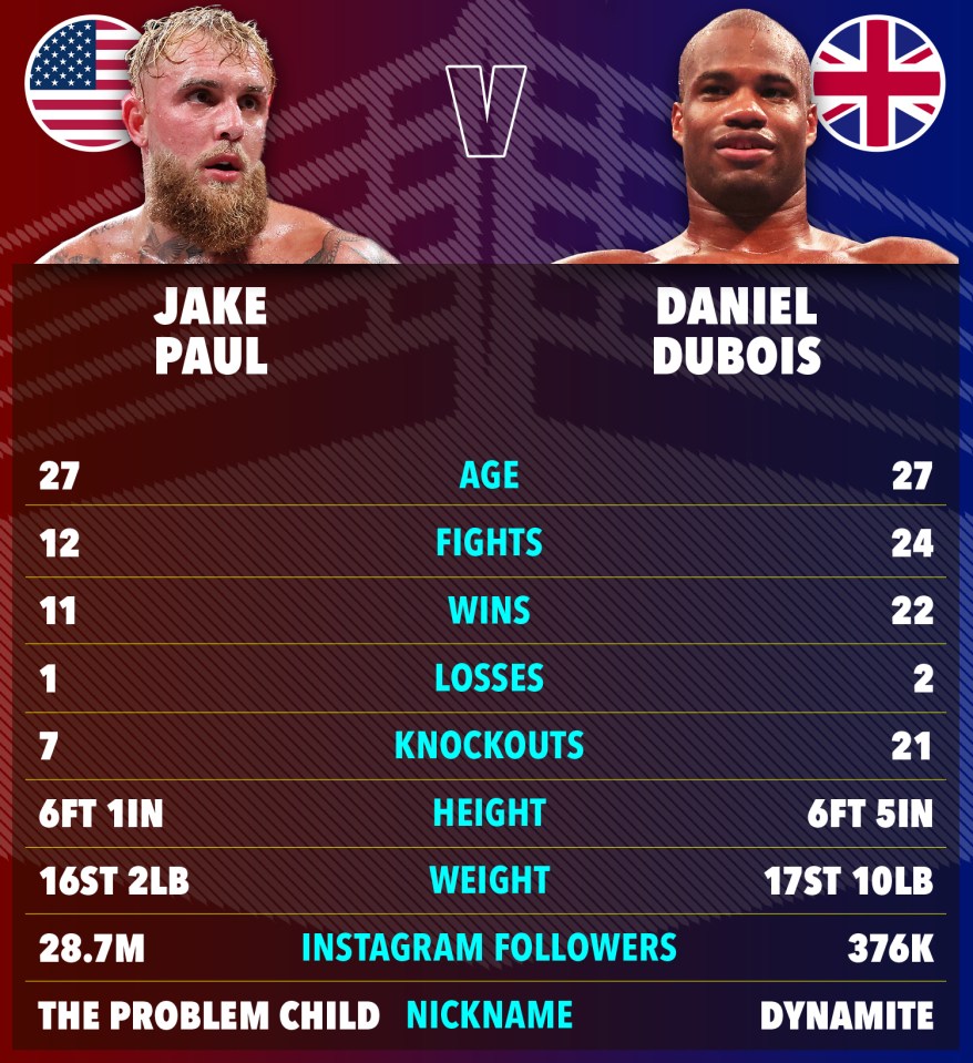a boxing match between jake paul and daniel dubois