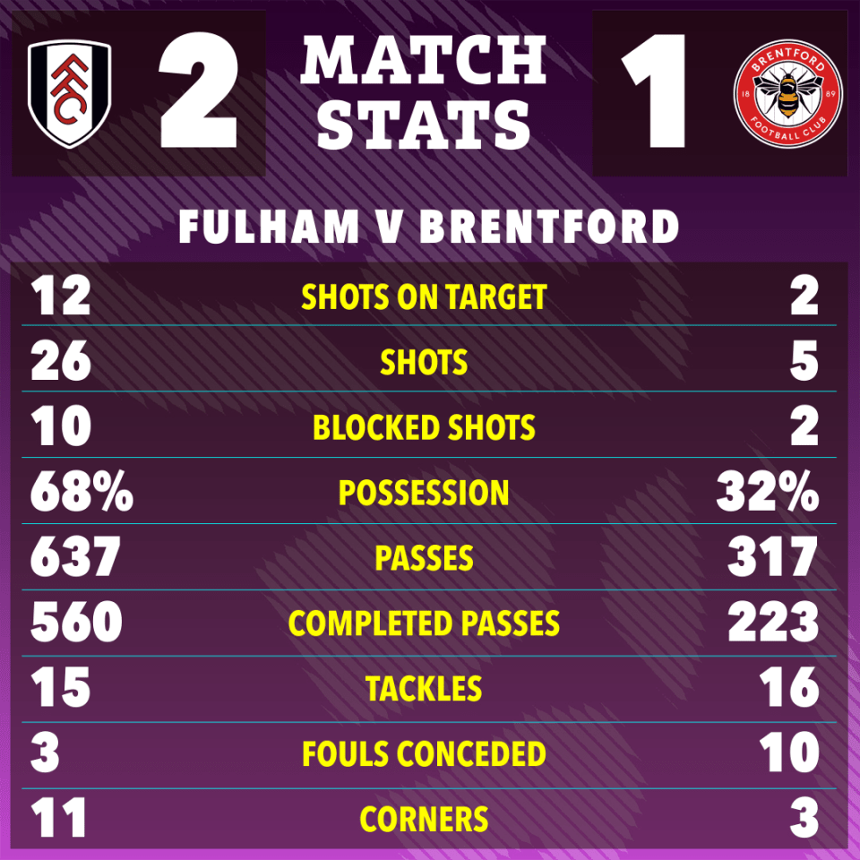 a poster showing the match stats for fulham v brentford