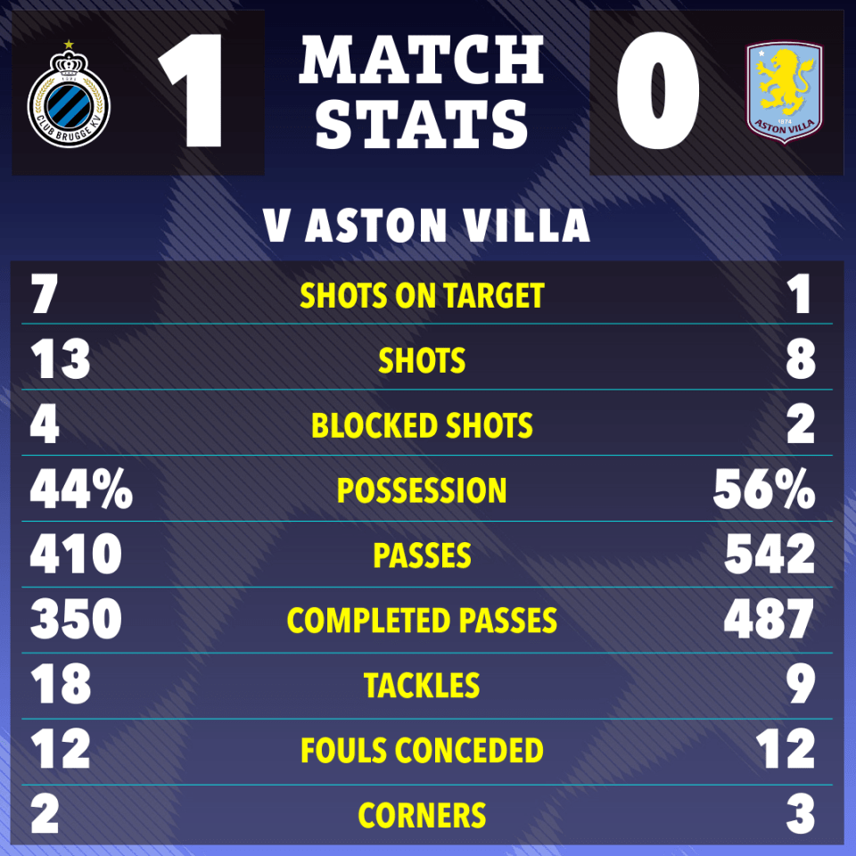 a scoreboard showing the match stats for v aston villa