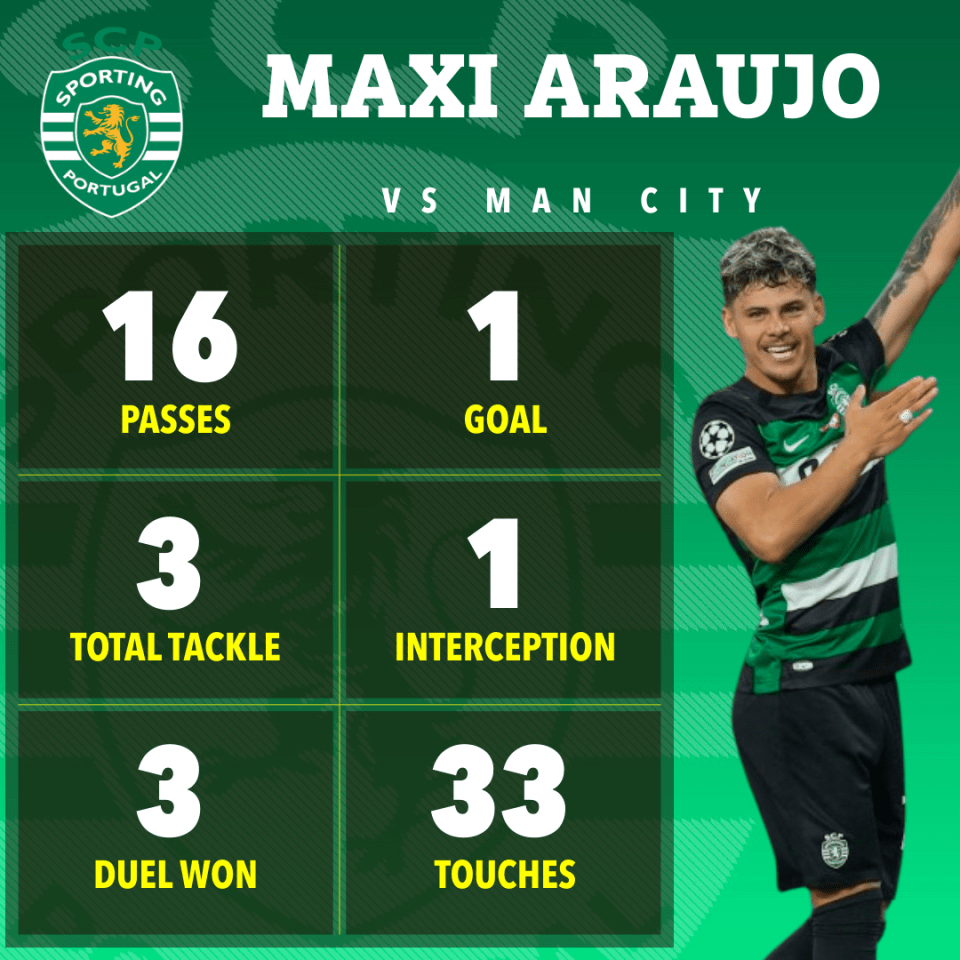 a soccer player with the name maxi araujo on it