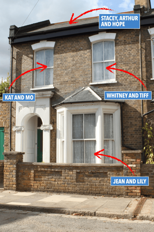 EastEnders house, showing which characters live in which rooms.