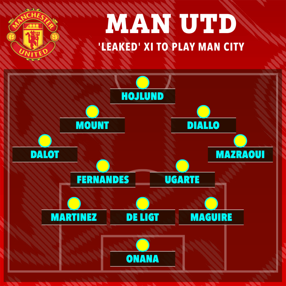 Manchester United's leaked starting XI to play Manchester City.