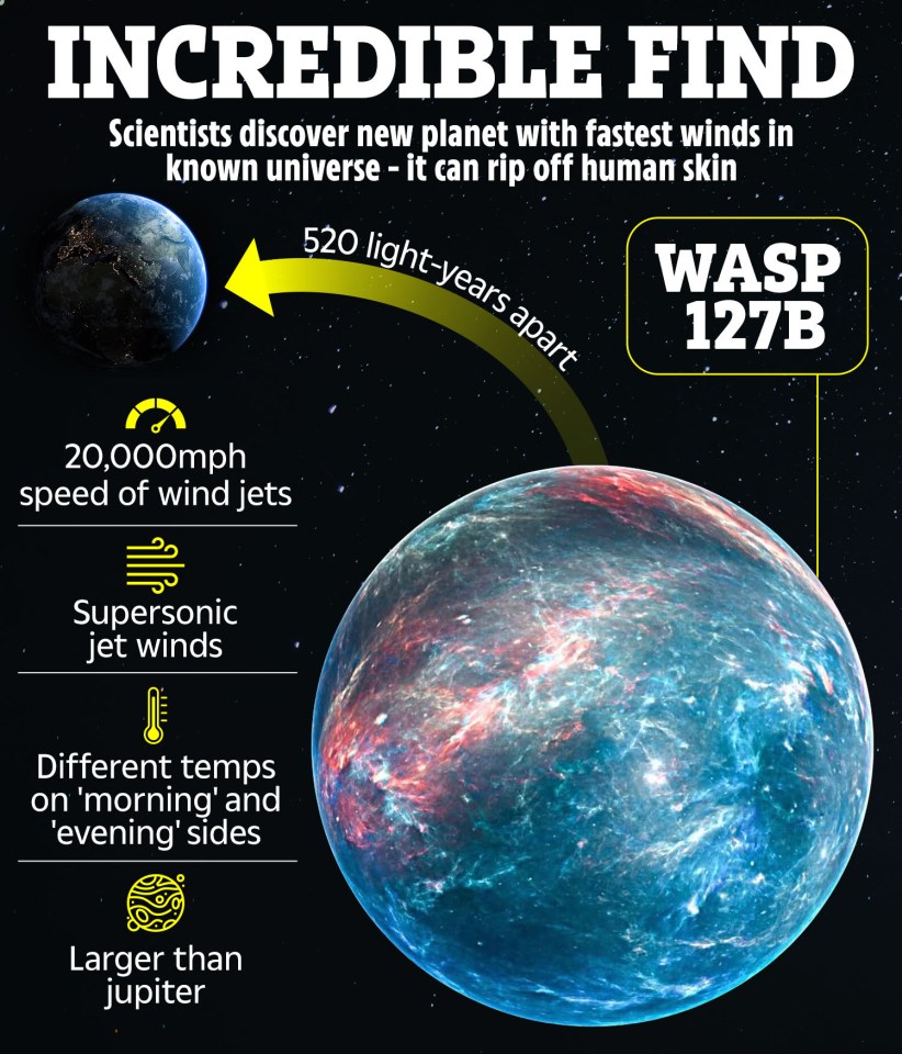 Illustration of planet WASP-127b, 520 light-years away, with supersonic winds of 20,000 mph.