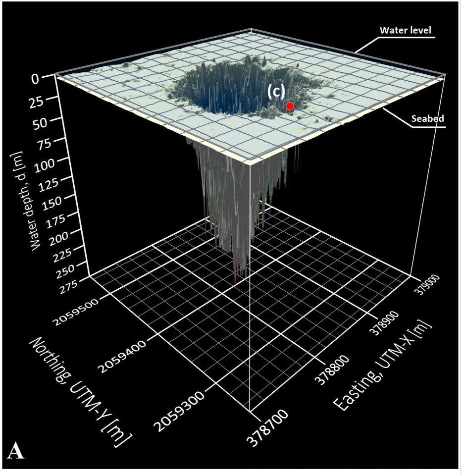 3D model and images of Taam Ja' Blue Hole, the world's deepest underwater sinkhole.
