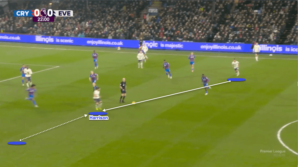 Illustration of a soccer play showing Harrison's pass.