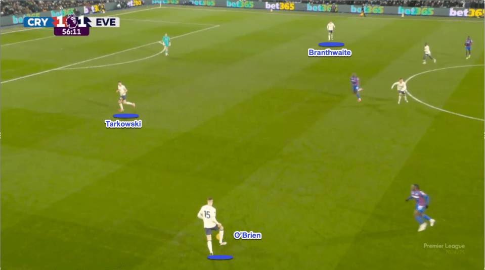 Soccer game screenshot showing players Tarkowski, O'Brien, and Branthwaite on the field.