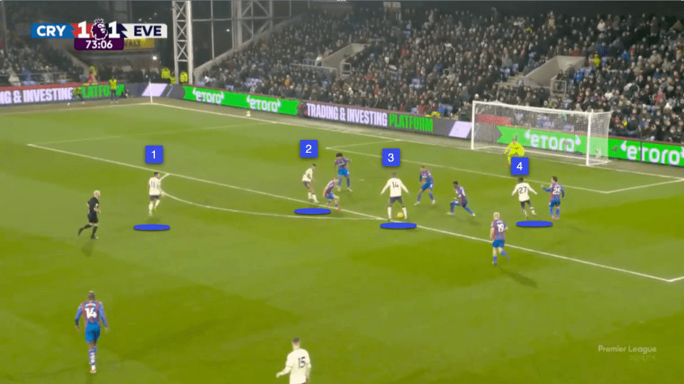 Soccer game screenshot showing player positions.