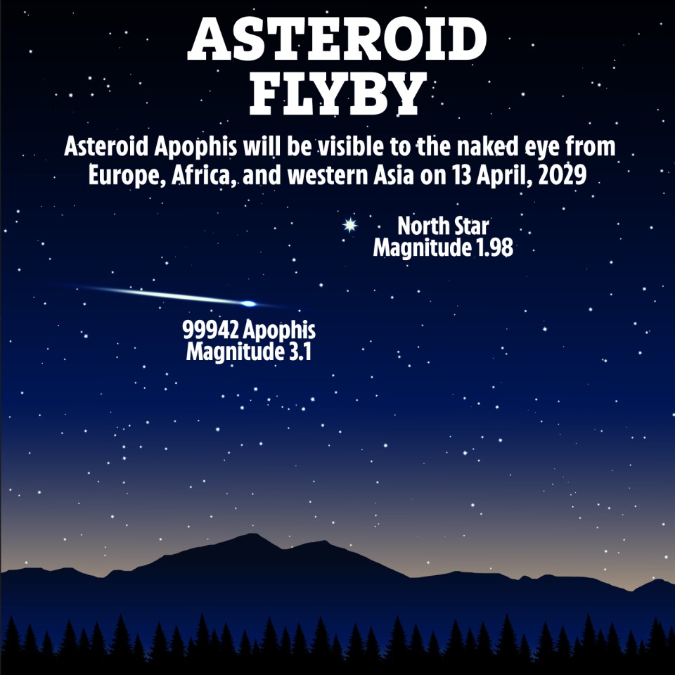 Illustration of asteroid Apophis flyby visible from Europe, Africa, and western Asia.