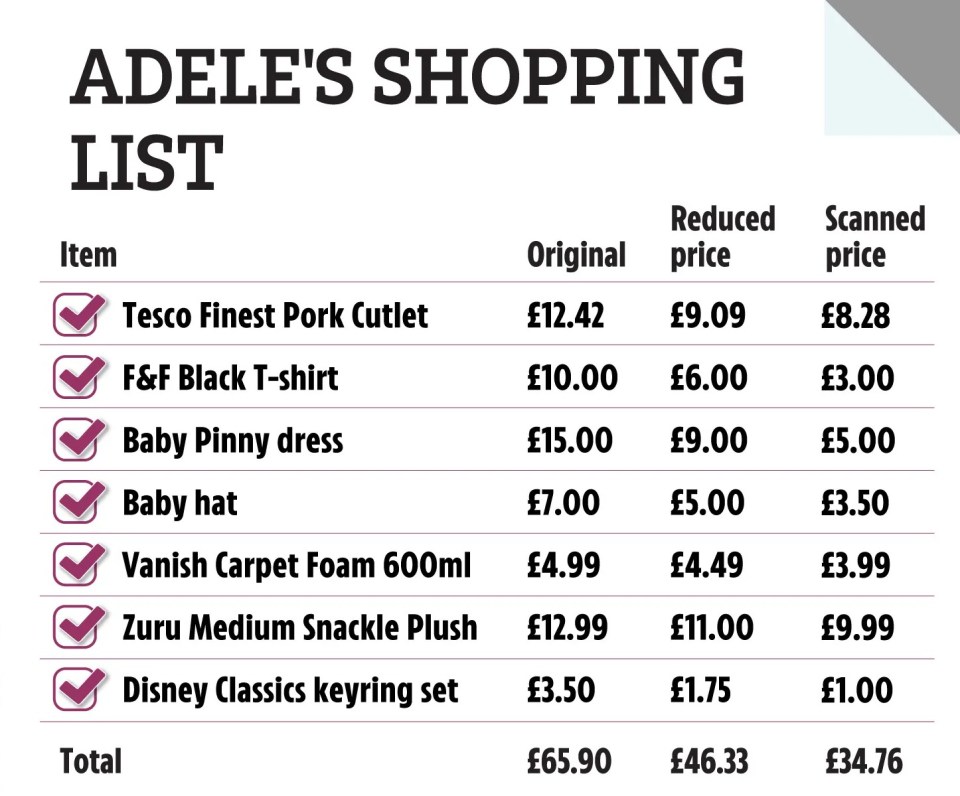 Adele's shopping list with original, reduced, and scanned prices.