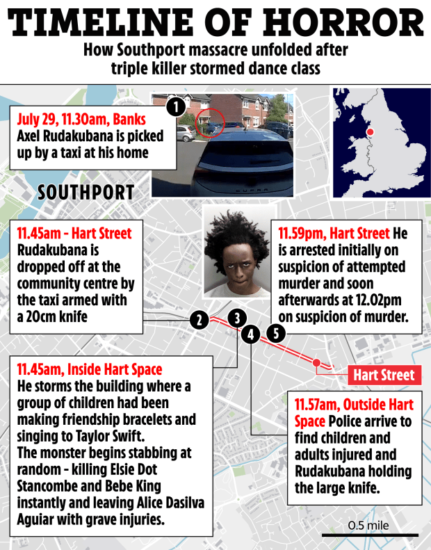 Illustration of a timeline detailing the Southport massacre.