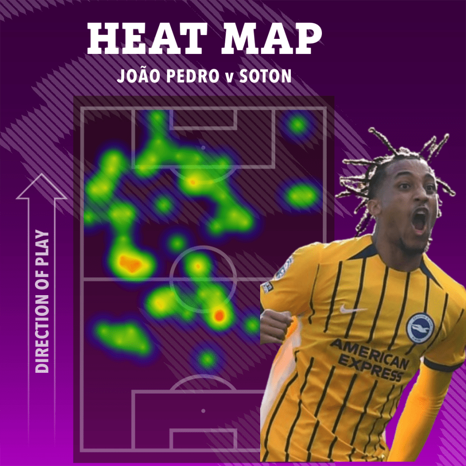 Heat map of João Pedro's play against Southampton.