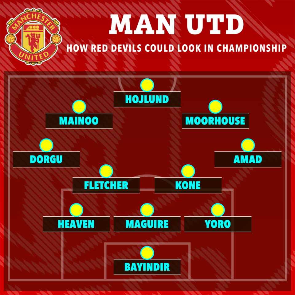 Illustration of a Manchester United starting XI.