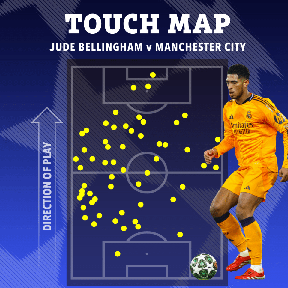 Jude Bellingham touch map vs. Manchester City.