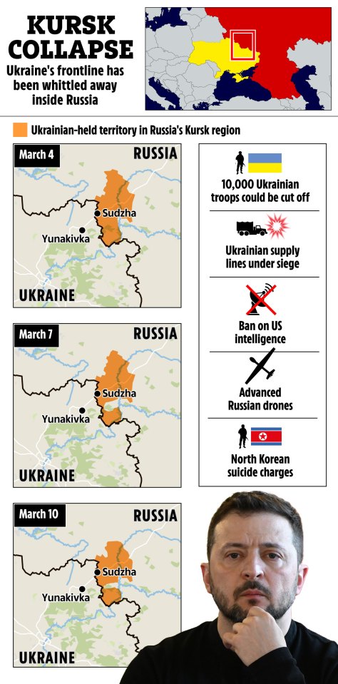 Illustration showing the shrinking Ukrainian frontline in Russia's Kursk region from March 4-10, with additional information on military implications and political figures.
