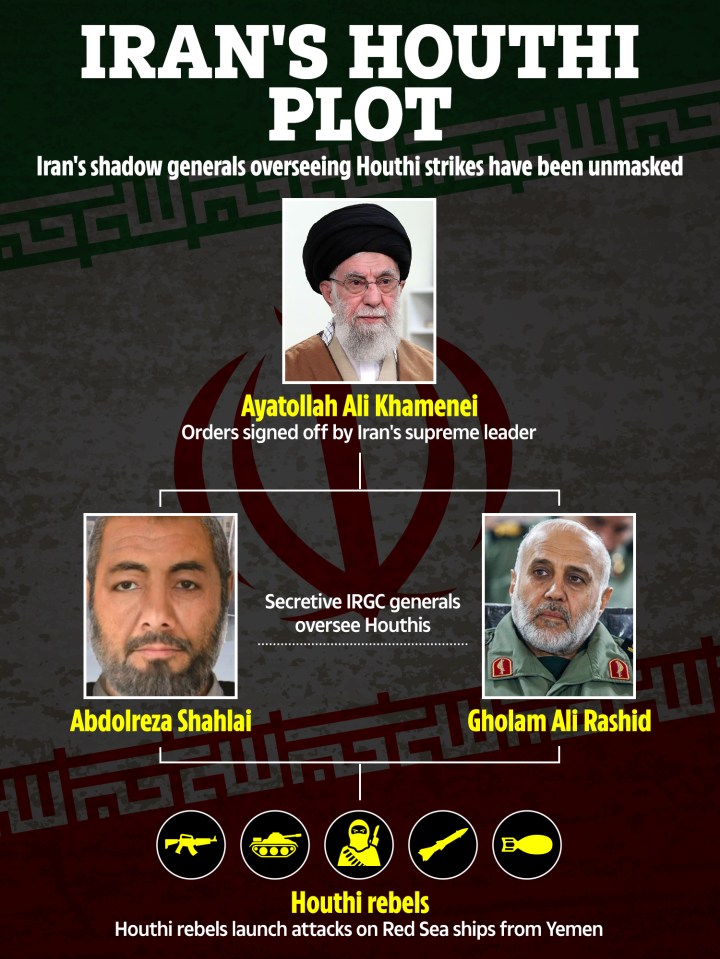 Illustration of Iran's Houthi plot, showing key figures and weaponry.