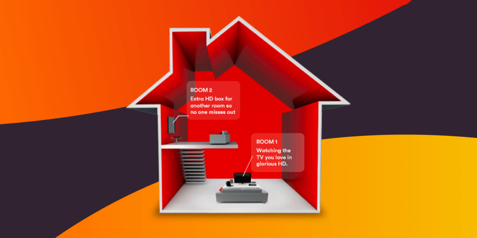Illustration of a house cutaway showing two rooms, one with an extra HD box and one with a TV.