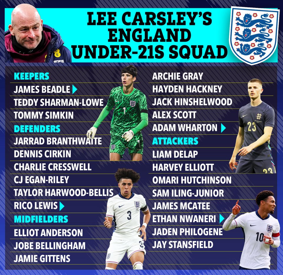 Illustration of England's under-21s squad.