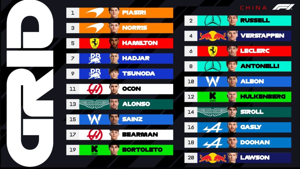 Credit: @F1