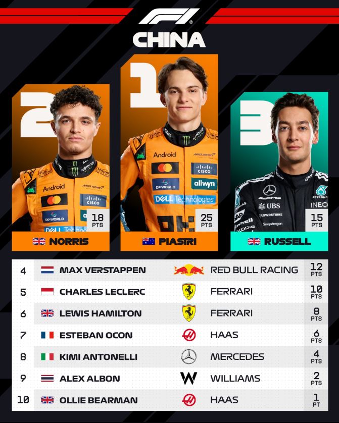 Credit: @F1