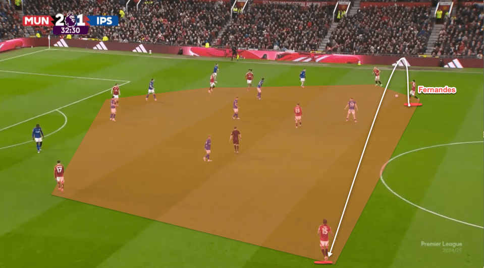 Diagram of a soccer play showing Fernandes' pass.