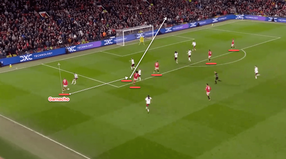 Diagram of a soccer play showing Garnacho's pass.