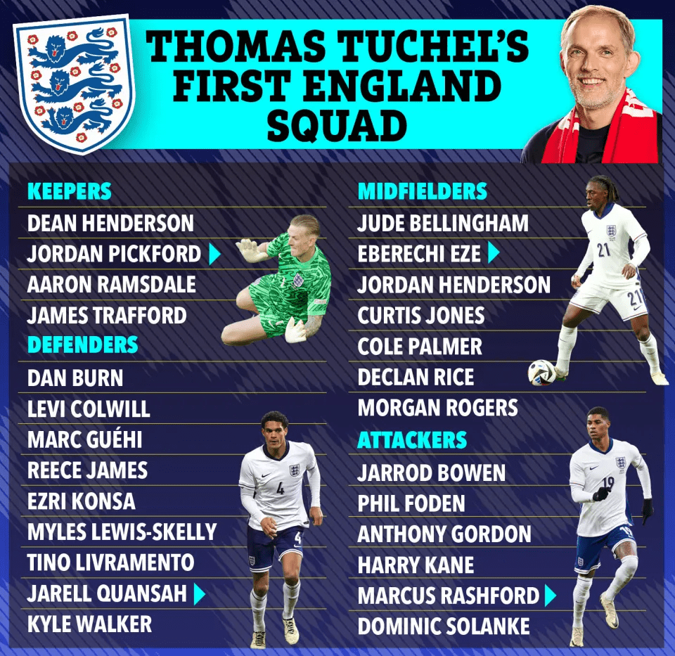 Illustration of Thomas Tuchel's first England squad.
