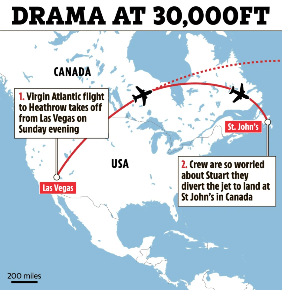 Illustration of a flight path map showing a diverted flight from Las Vegas to St. John's, Canada.