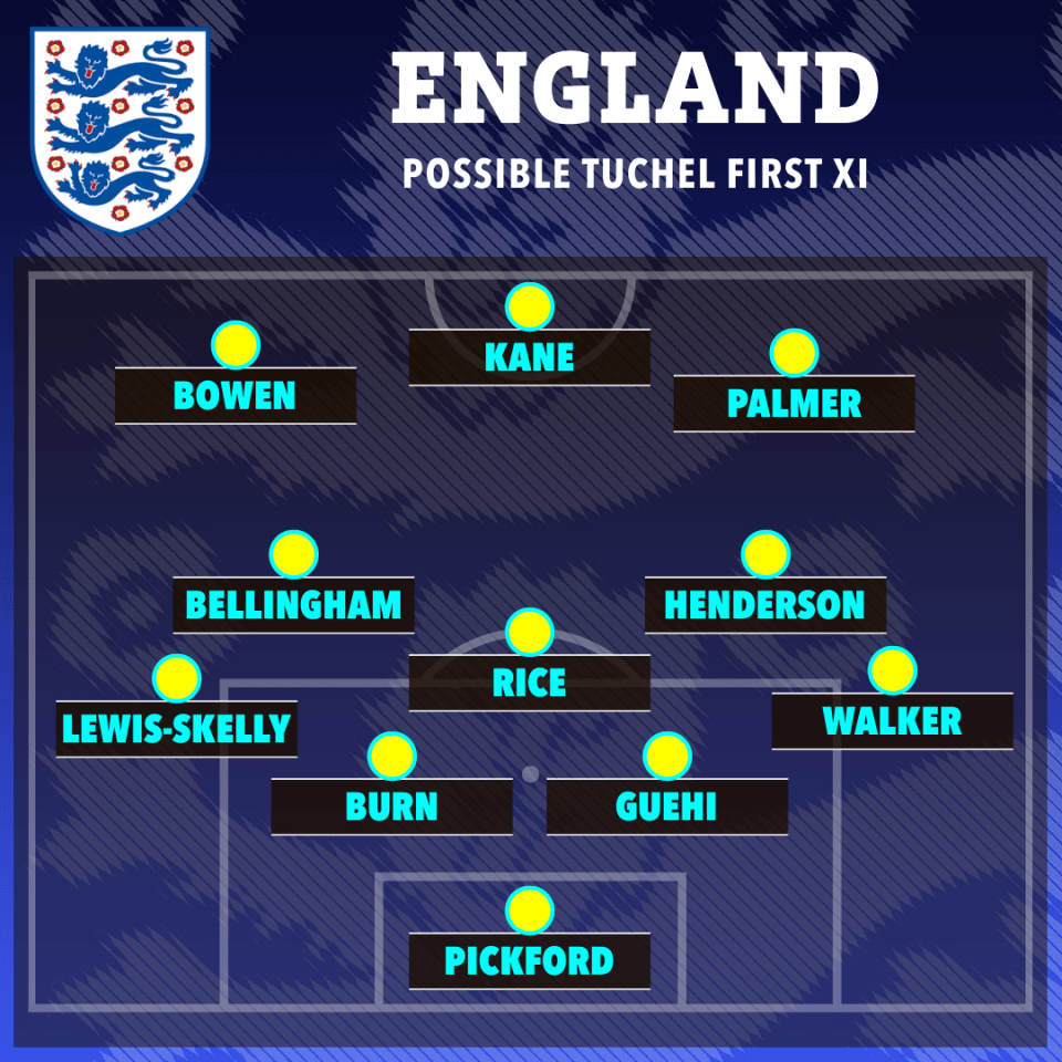 Illustration of England's possible starting XI football lineup.