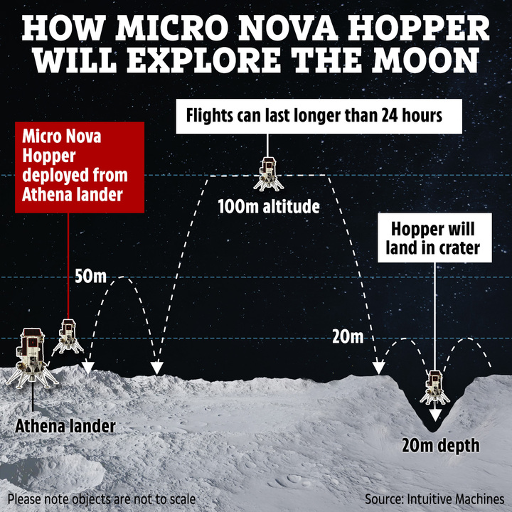 Illustration of Micro Nova Hopper exploring the moon.