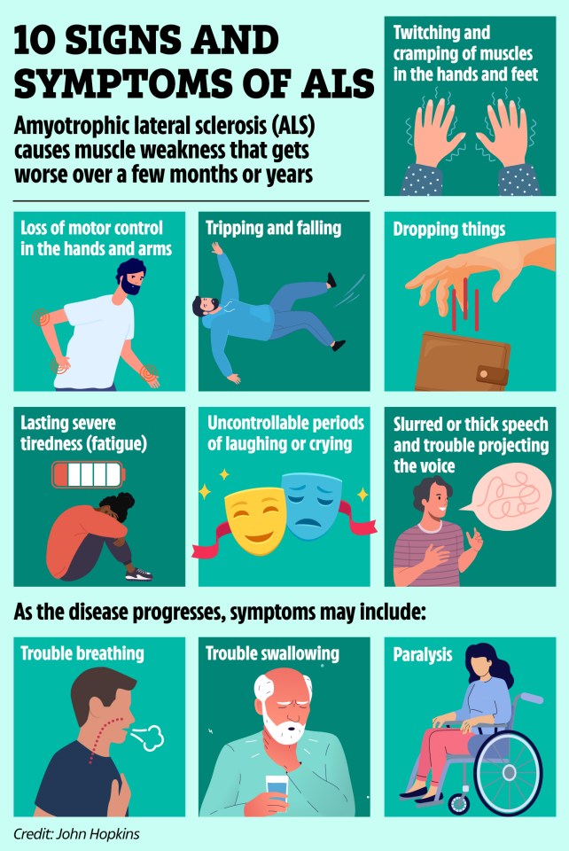 Illustration of 10 signs and symptoms of ALS.