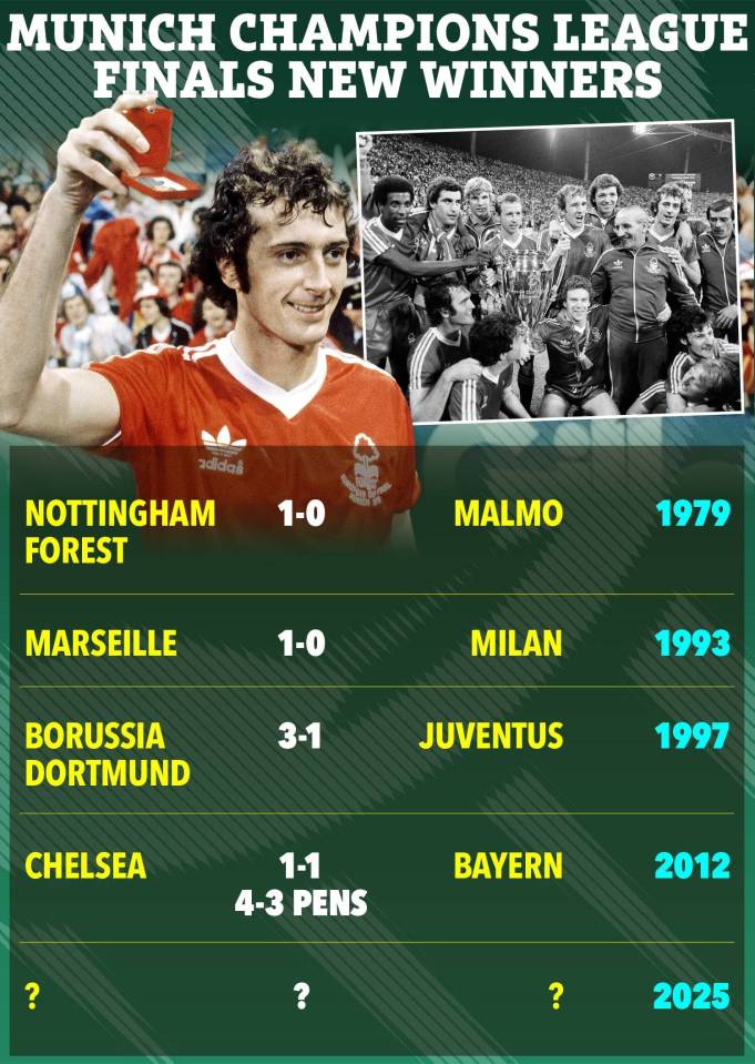 Illustration of Champions League finals winners, including Nottingham Forest, Marseille, Borussia Dortmund, and Chelsea.
